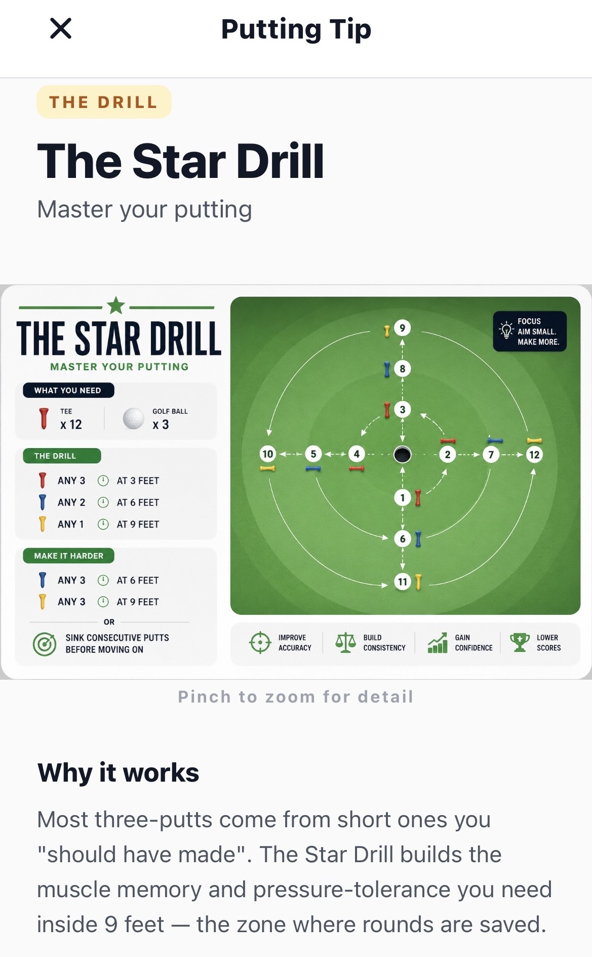 The Star Drill diagram