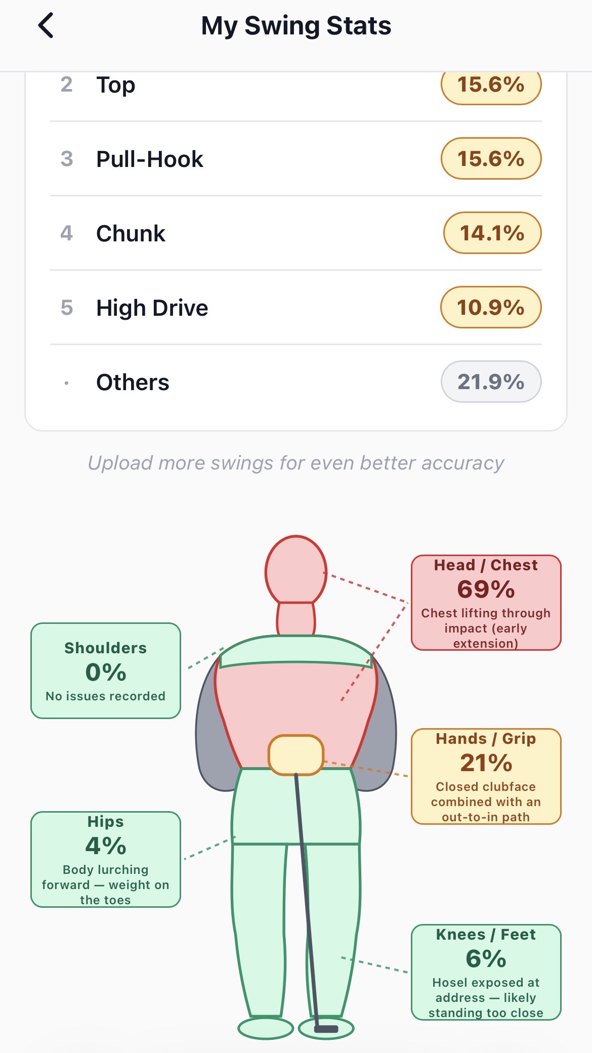 My Swing Stats heatmap